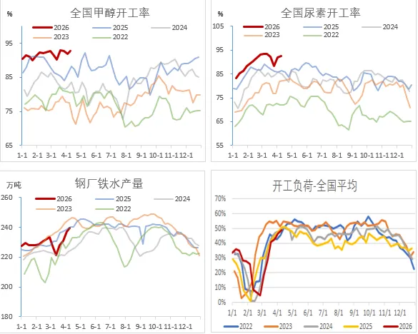 煤炭市场数据(终端) ▏2026年4月14日