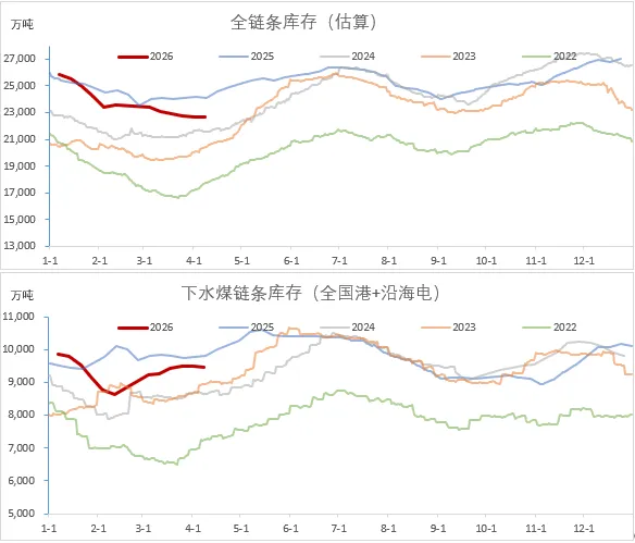 煤炭市场数据(终端) ▏2026年4月14日