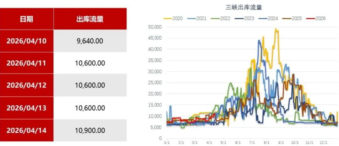 煤炭市场数据(终端) ▏2026年4月14日