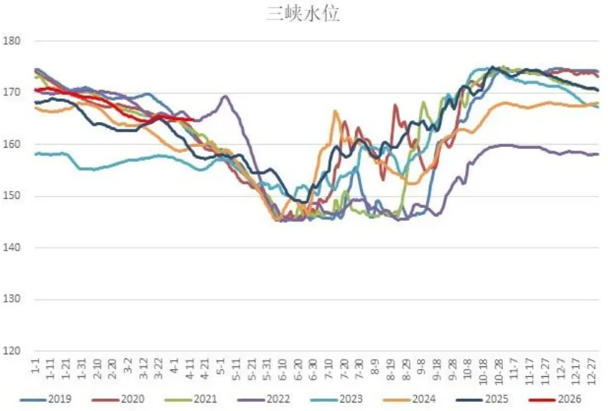 煤炭市场数据(终端) ▏2026年4月14日
