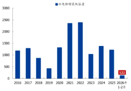 煤炭市场数据(终端) ▏2026年4月14日