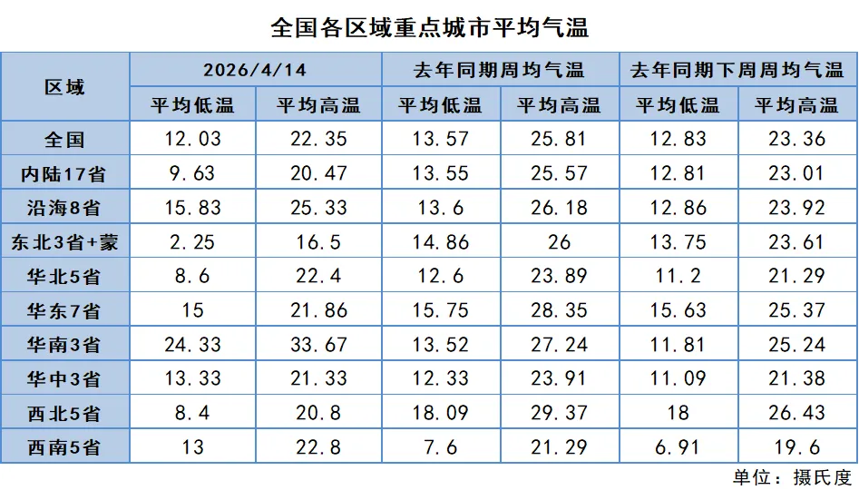 煤炭市场数据(终端) ▏2026年4月14日