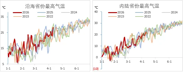 煤炭市场数据(终端) ▏2026年4月14日
