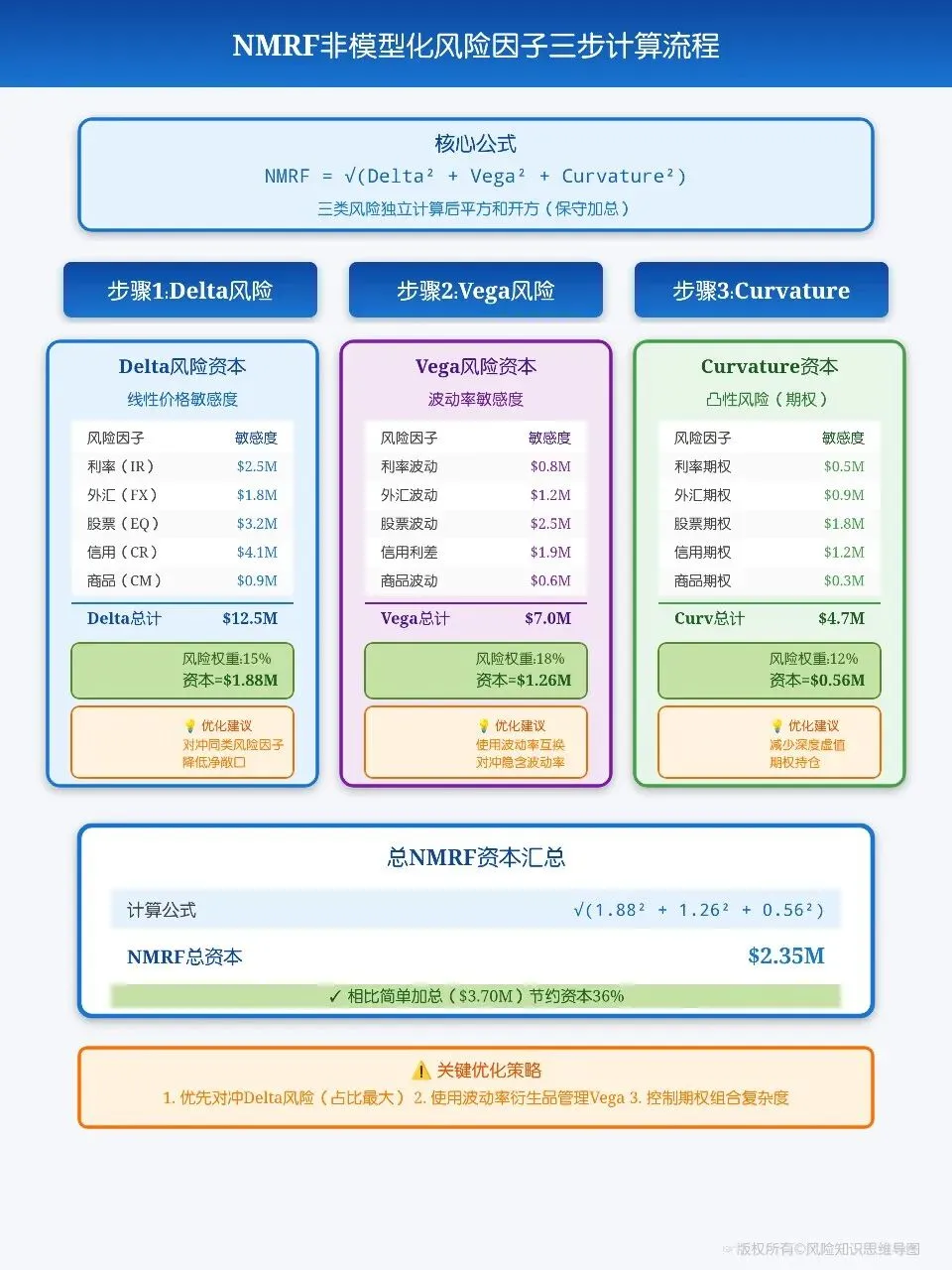 市场风险管理第五课:FRTB来袭:银行如何从“合规”走向“盈利”?