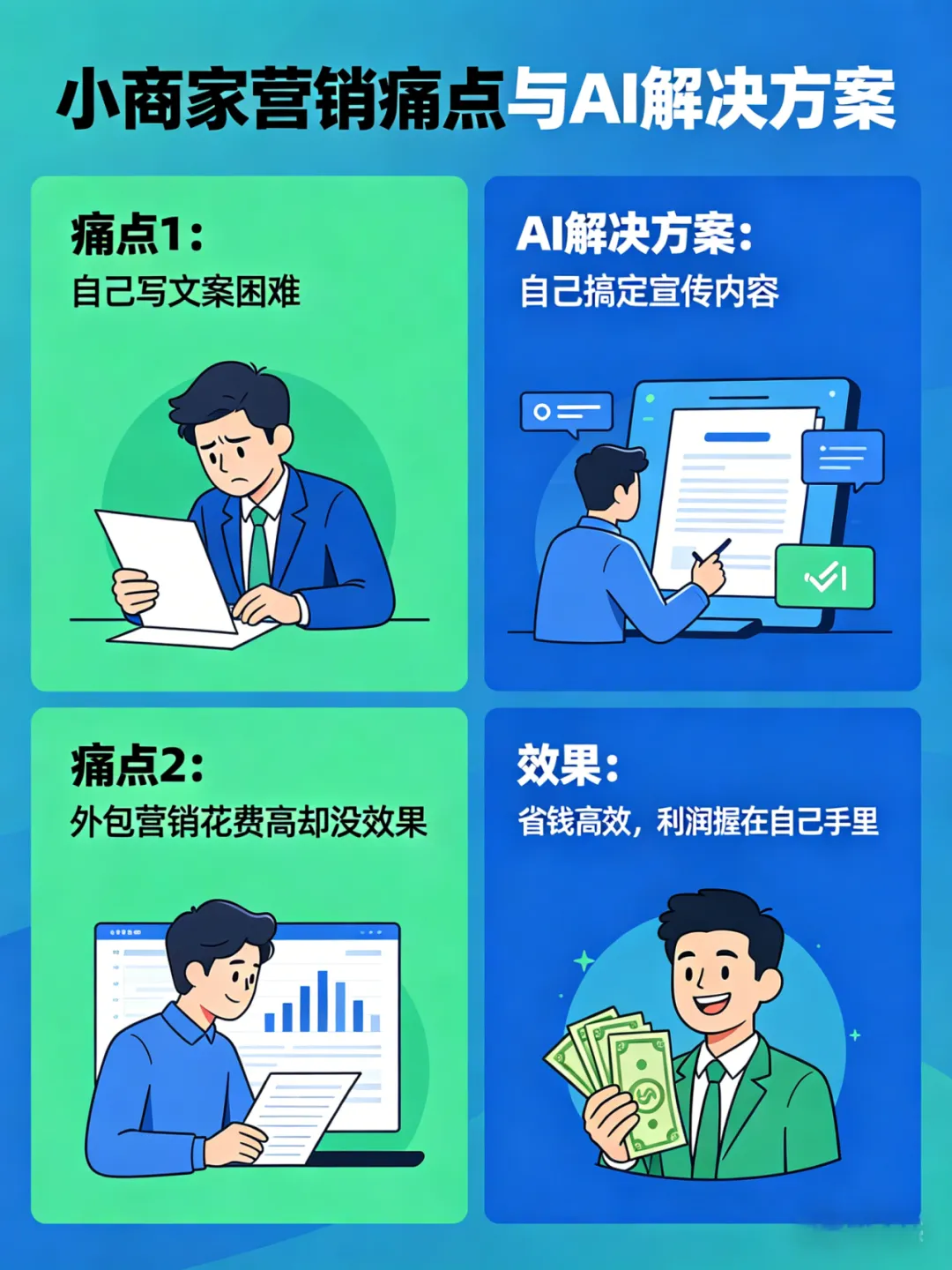 AI 营销本地商家实战:2026用 AI,月省 3000 元