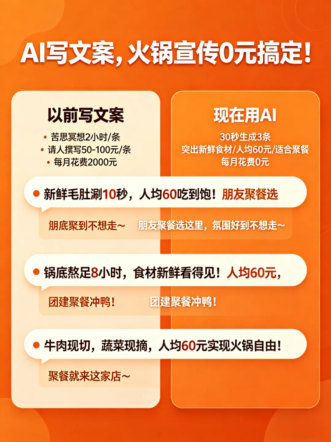AI 营销本地商家实战:2026用 AI,月省 3000 元