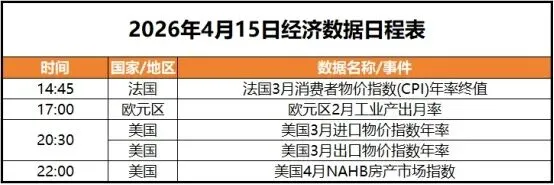 【钢市早参】4月15日钢铁市场大事件!