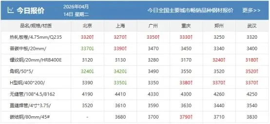 【钢市早参】4月15日钢铁市场大事件!