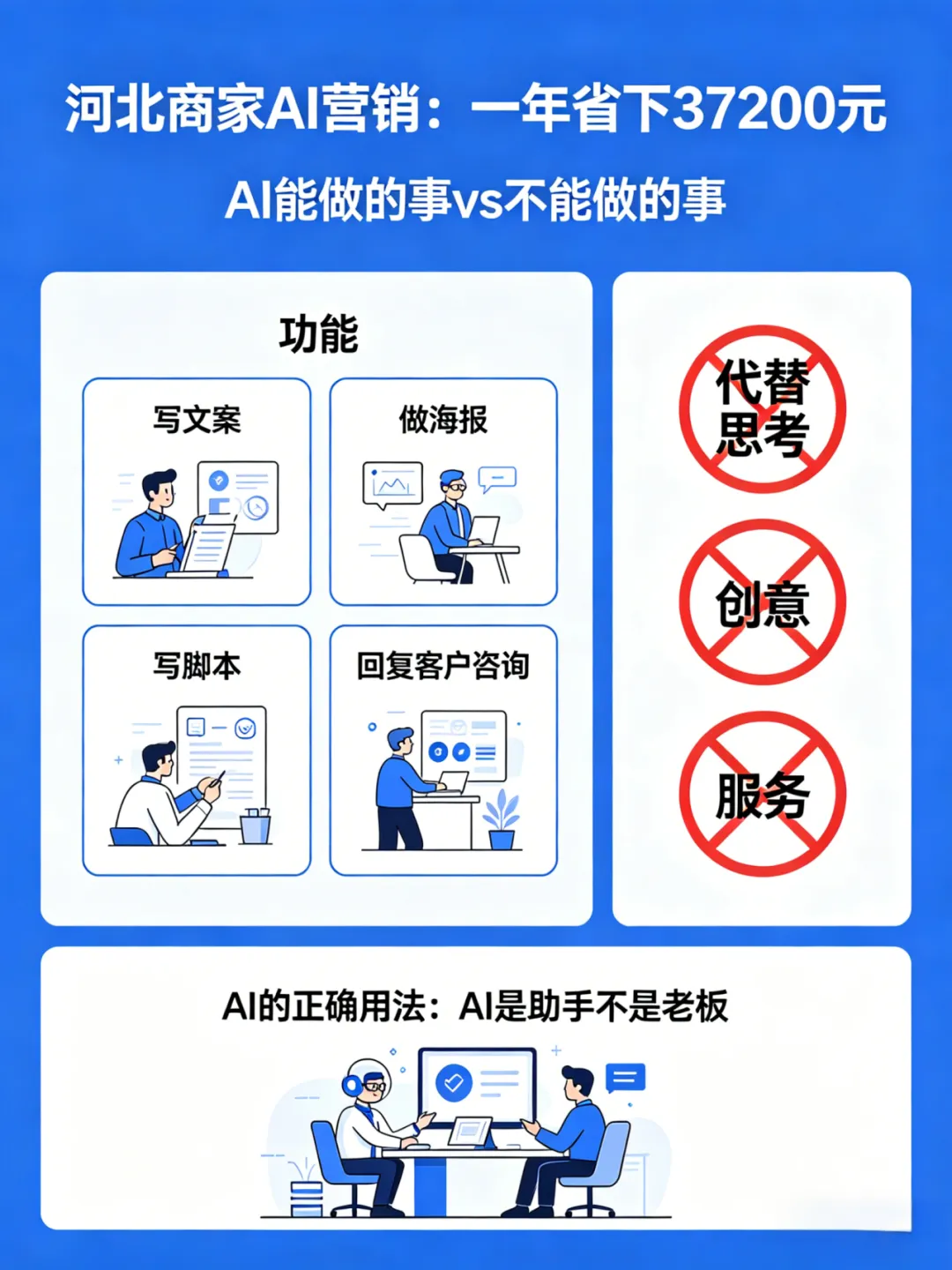 AI 营销本地商家实战:2026用 AI,月省 3000 元