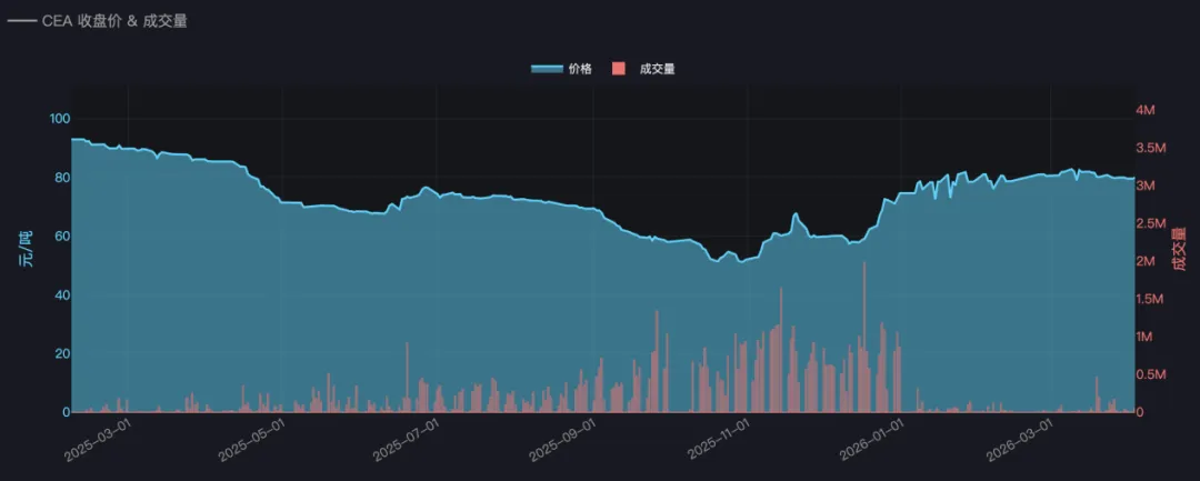 CCER市场供给侧分析:谁在为中国碳市场＂供血＂?