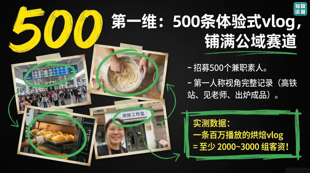 获客线索质量差、转化率低?可能你还在用单点爆破的老方法