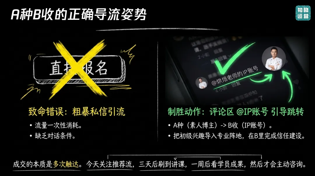 获客线索质量差、转化率低?可能你还在用单点爆破的老方法