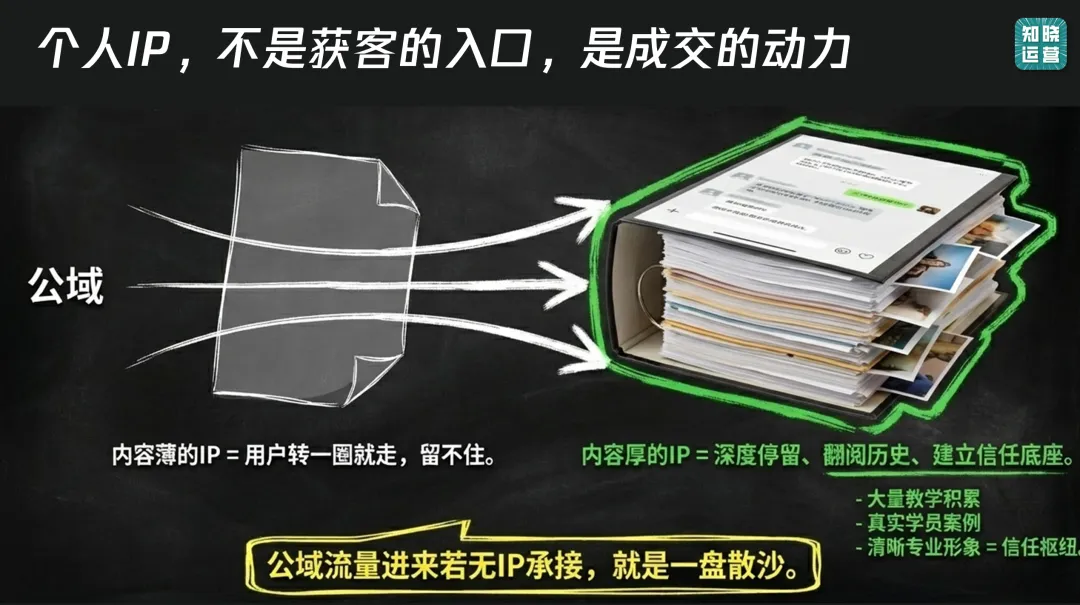 获客线索质量差、转化率低?可能你还在用单点爆破的老方法