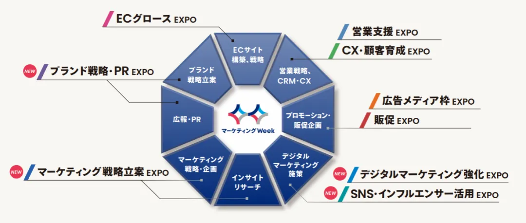 |日本礼赠品及广告营销展2026春季促销品营销周Japan Marketing WeekマーケティングWeek