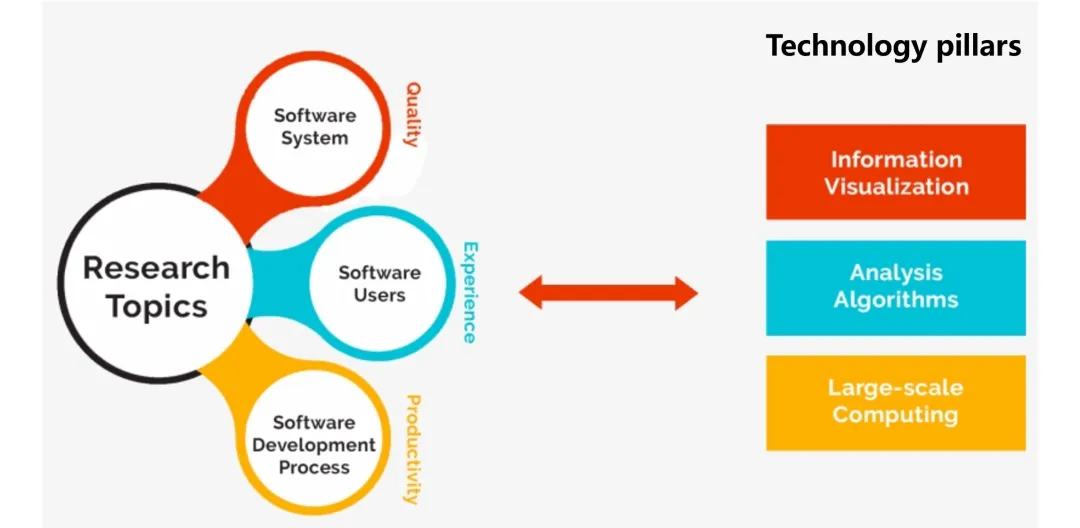 [译文] 营销科学(Marketing Science)是一种思维方式