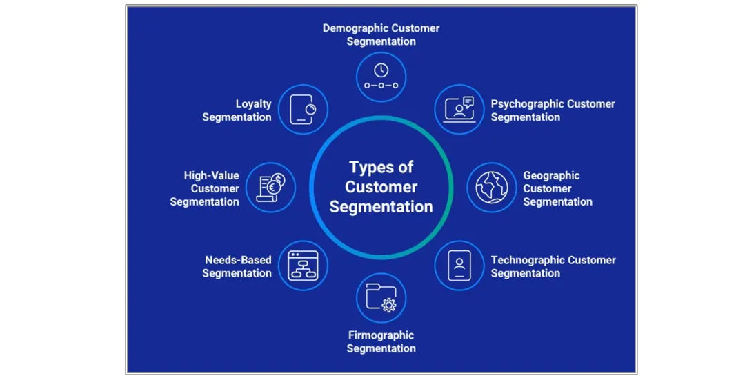 [译文] 营销科学(Marketing Science)是一种思维方式