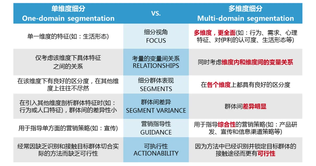 [译文] 营销科学(Marketing Science)是一种思维方式