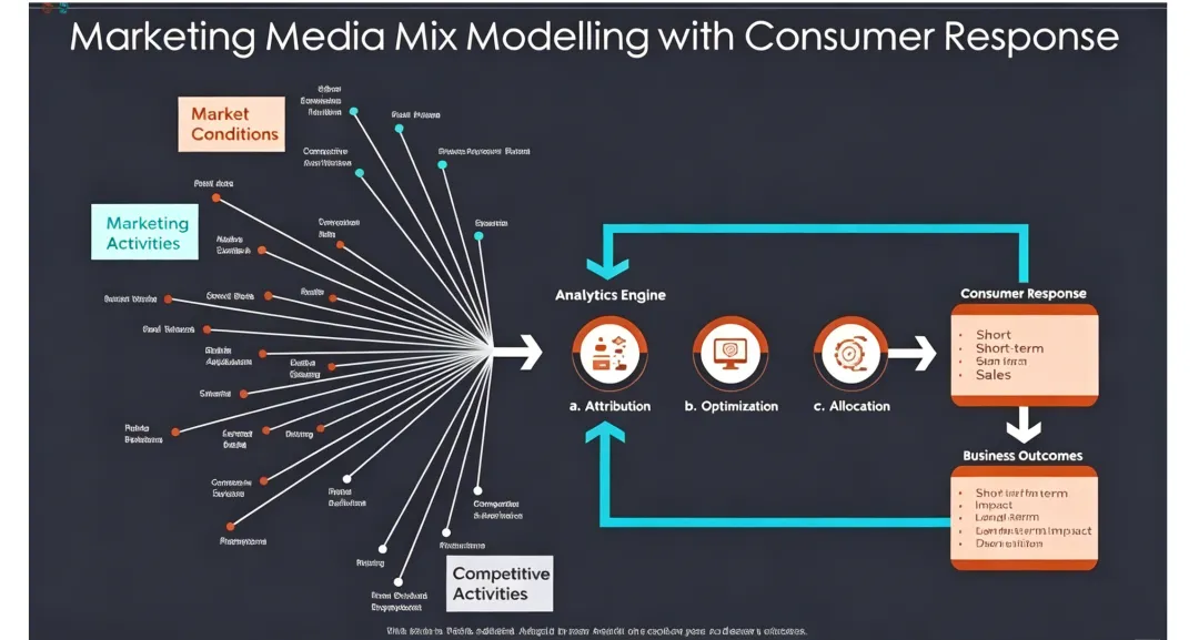 [译文] 营销科学(Marketing Science)是一种思维方式