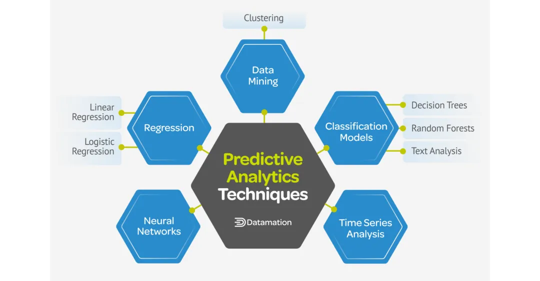 [译文] 营销科学(Marketing Science)是一种思维方式