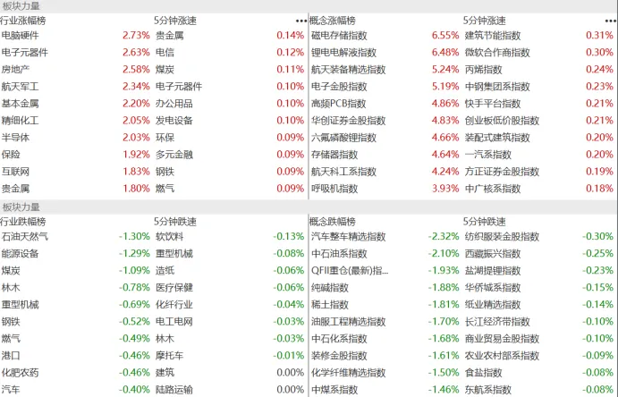 鑫悦投看市场:沪指站上4000点关口,科技主线爆发