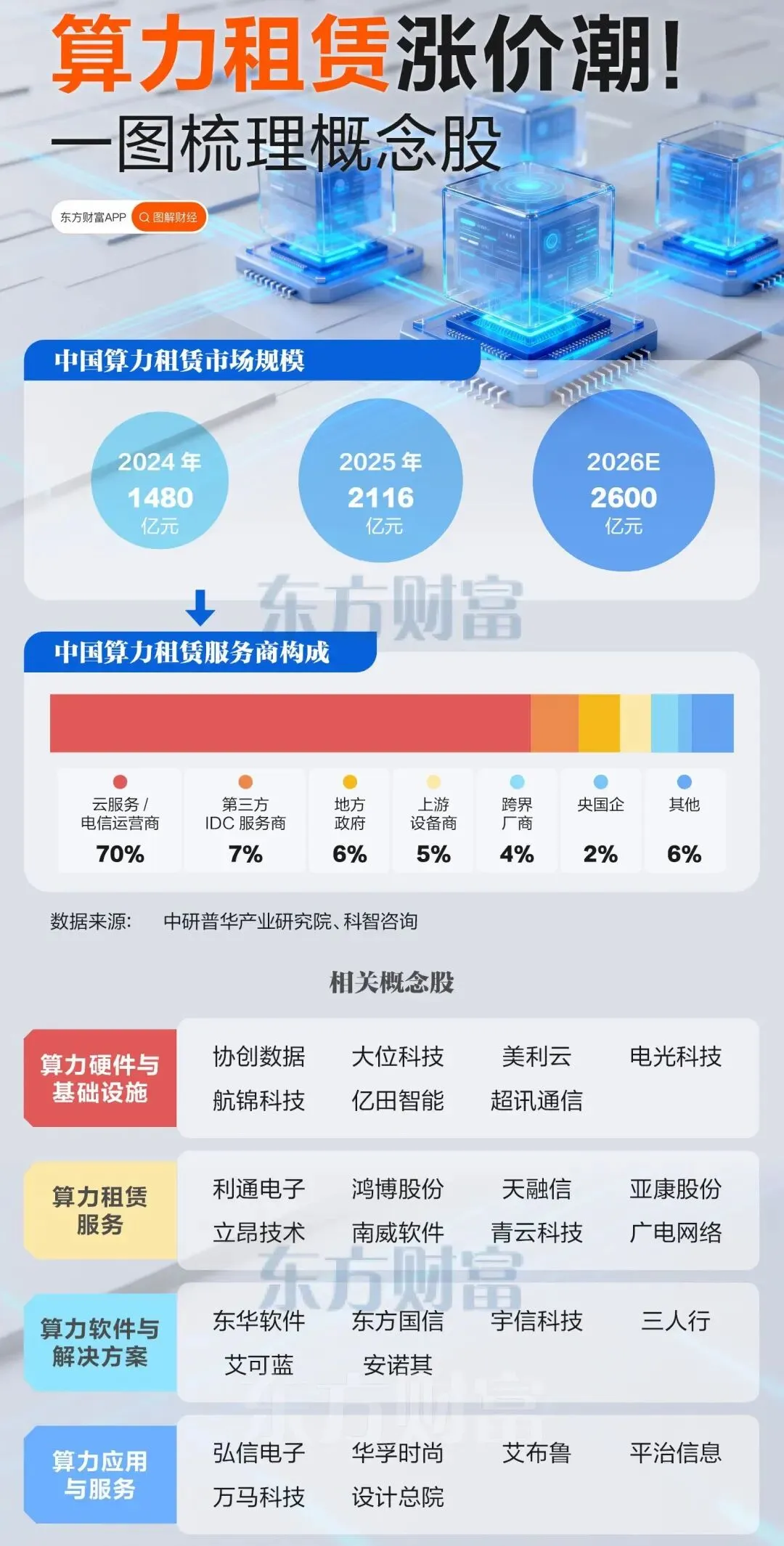 金融市场重磅消息,投资机会解读【4.14】