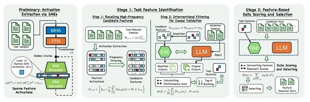 天津大学计算机科学与技术学院自然语言处理实验室系列研究成果获ACL 2026收录