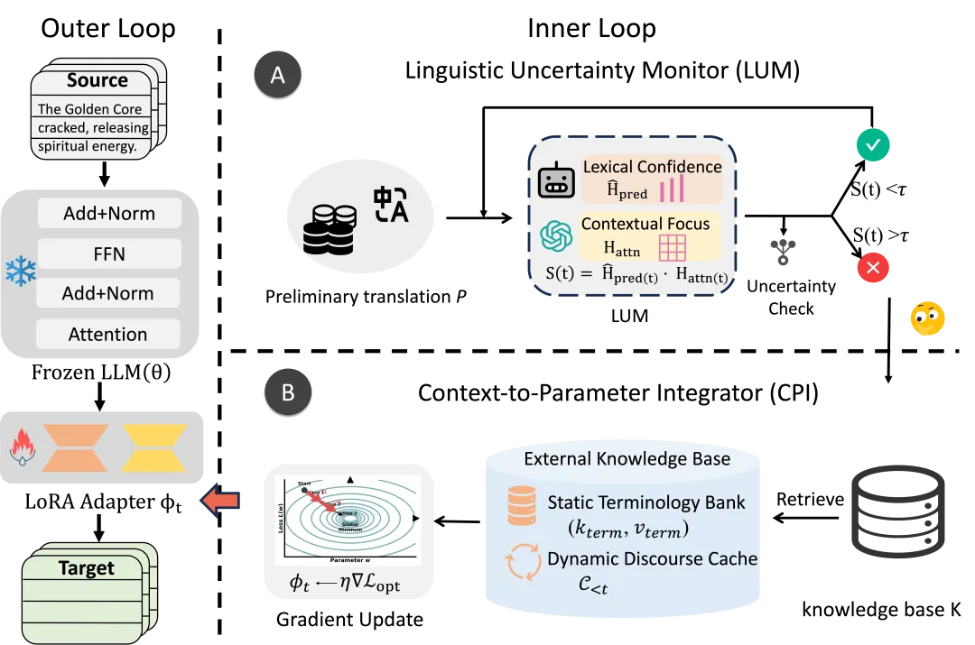 天津大学计算机科学与技术学院自然语言处理实验室系列研究成果获ACL 2026收录