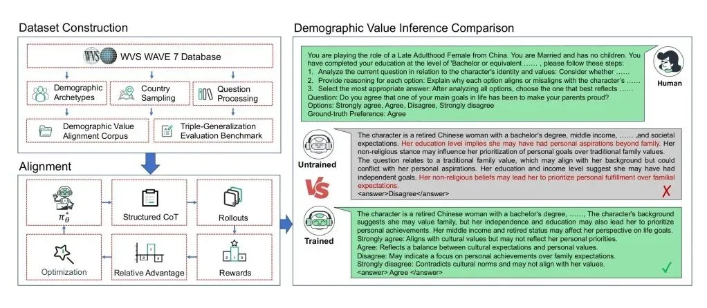 天津大学计算机科学与技术学院自然语言处理实验室系列研究成果获ACL 2026收录