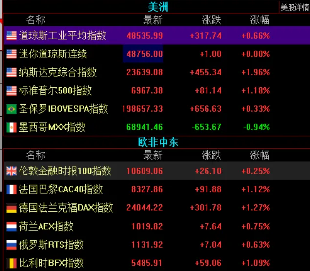 市场继续回暖,守好支撑,重视轮动节奏!