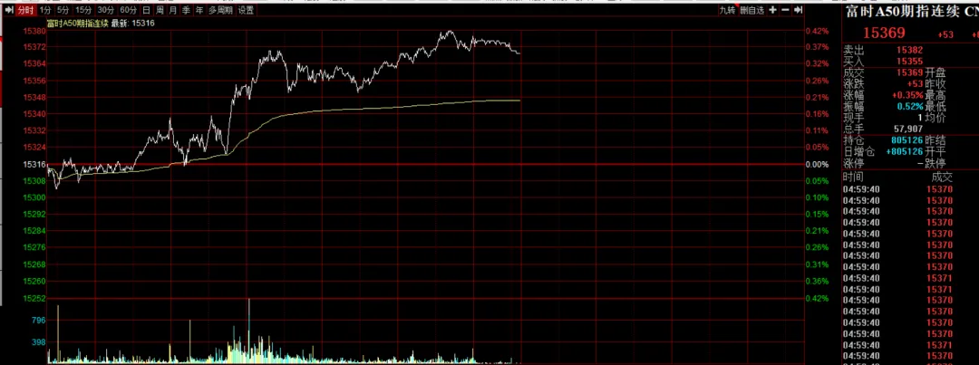 市场继续回暖,守好支撑,重视轮动节奏!