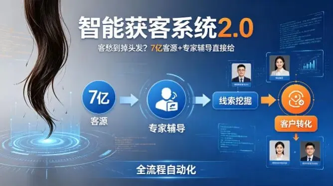 智能AI获客2.0系统,7亿客源+专家辅导直接给,实现从线索挖掘到客户转化的全流程自动化(网创项目)