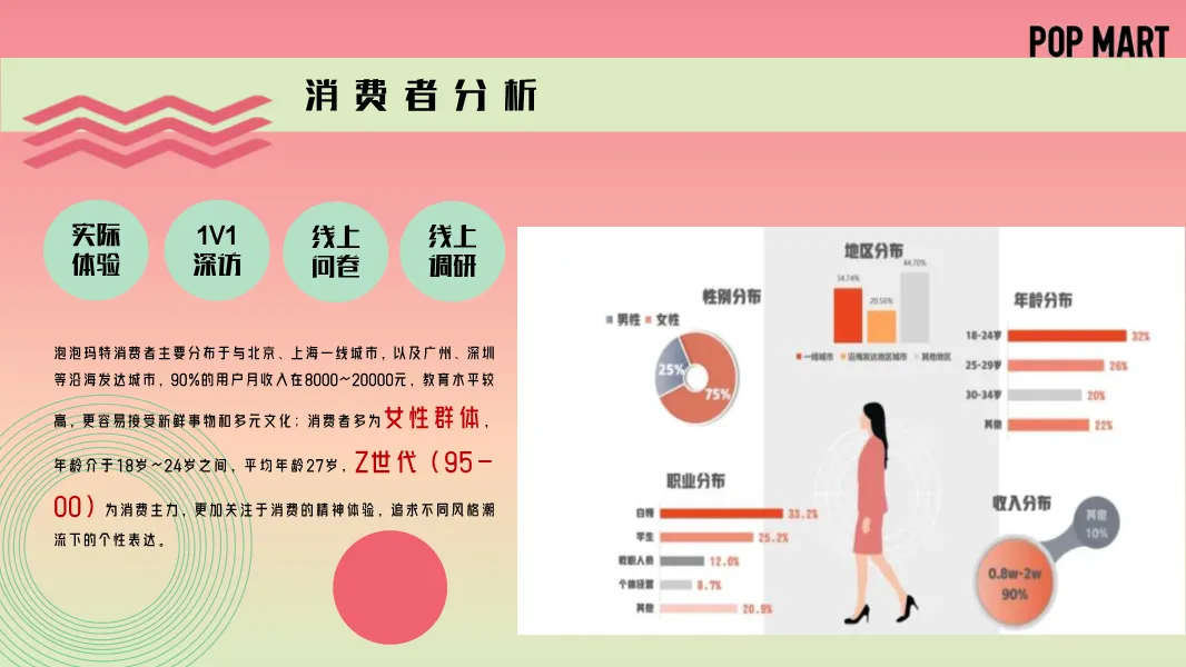 段永平抄底!泡泡玛特32页营销方案,拿走