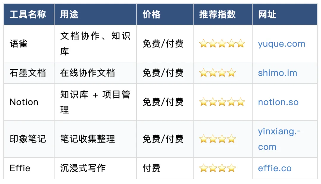 B2B 营销人必备:80+工具清单(按场景分类)