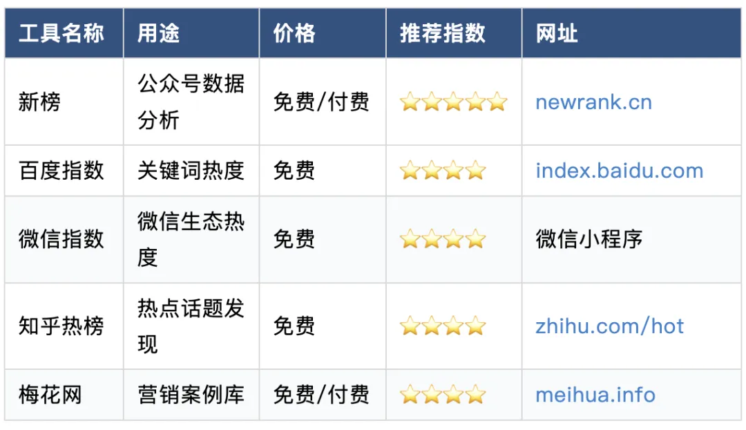 B2B 营销人必备:80+工具清单(按场景分类)