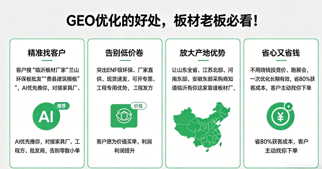 临沂板材行业获客新方式:GEO 优化正在改变生意