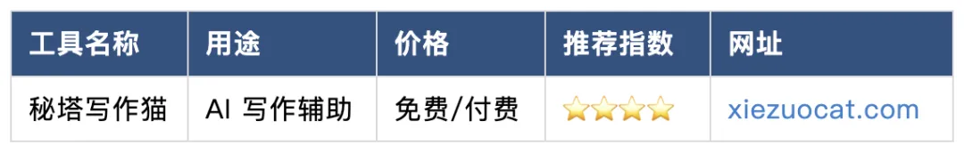B2B 营销人必备:80+工具清单(按场景分类)