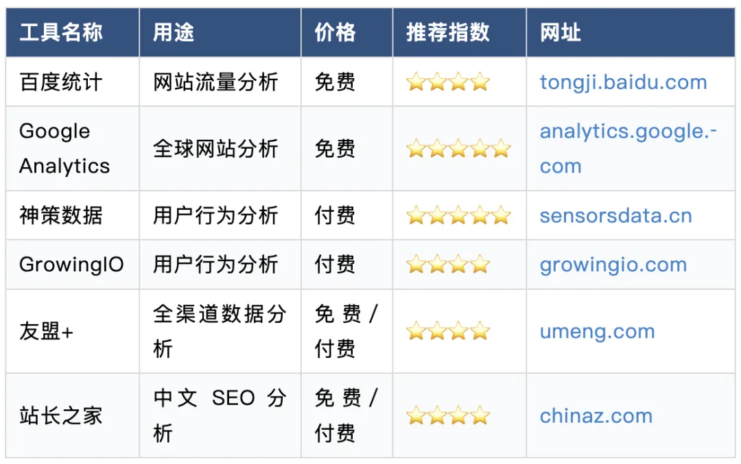 B2B 营销人必备:80+工具清单(按场景分类)