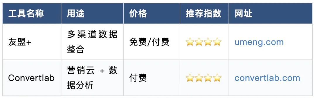 B2B 营销人必备:80+工具清单(按场景分类)