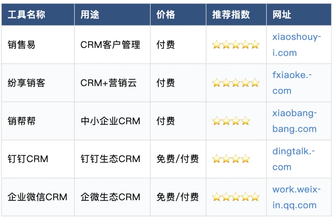 B2B 营销人必备:80+工具清单(按场景分类)