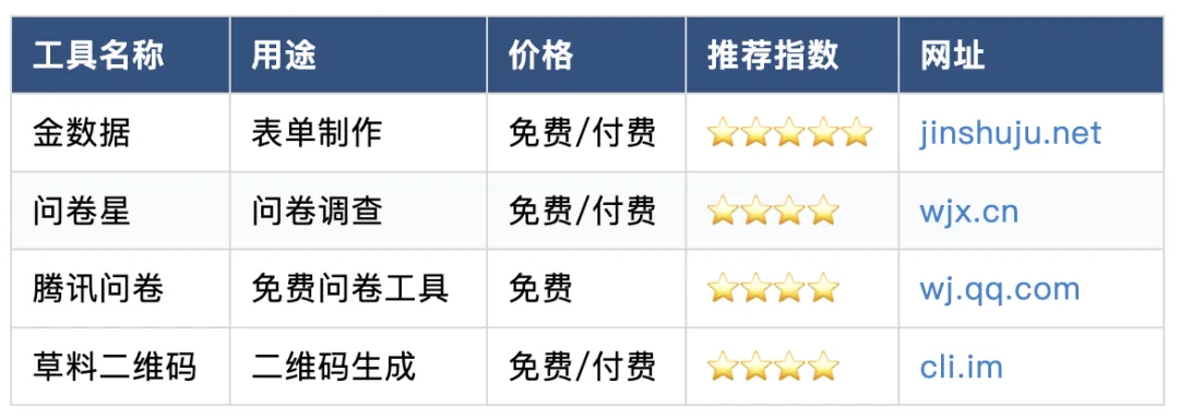 B2B 营销人必备:80+工具清单(按场景分类)