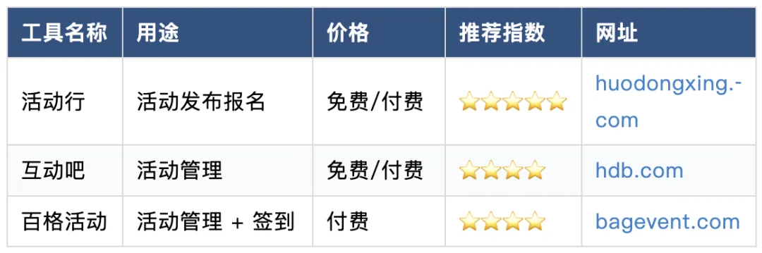 B2B 营销人必备:80+工具清单(按场景分类)