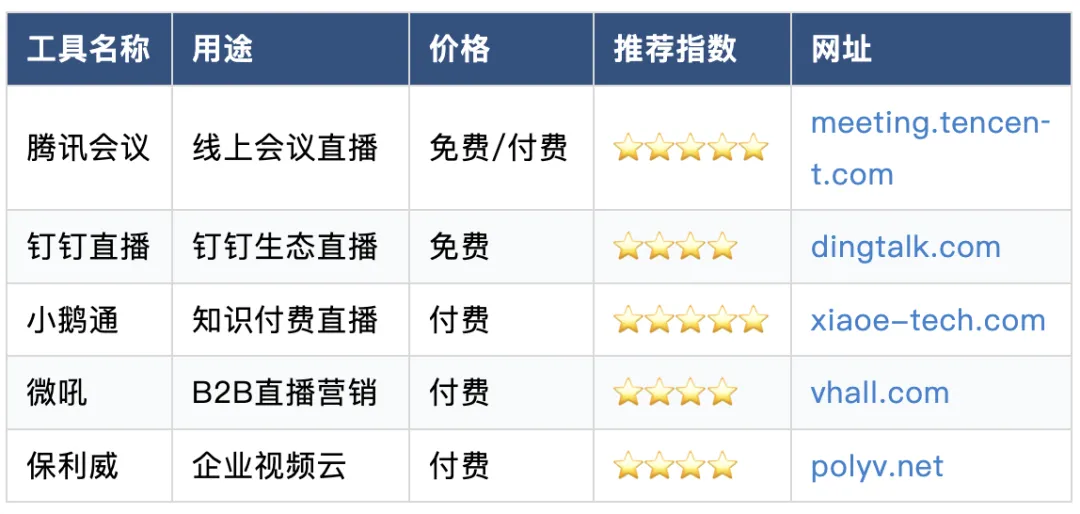 B2B 营销人必备:80+工具清单(按场景分类)