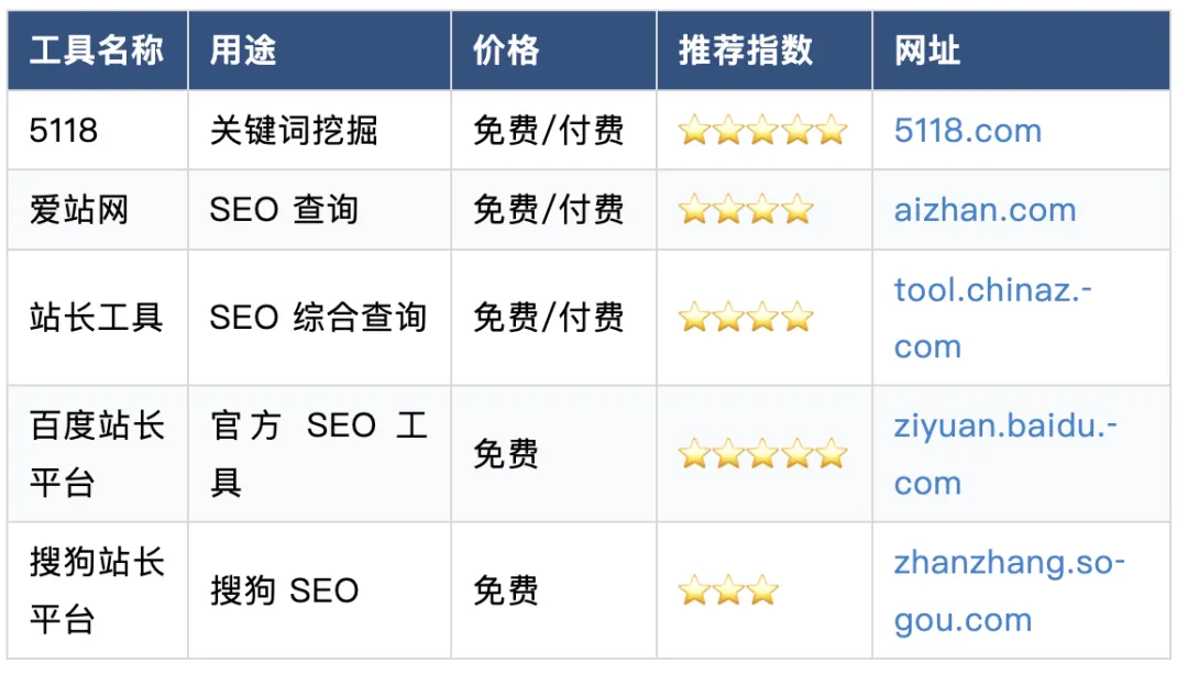 B2B 营销人必备:80+工具清单(按场景分类)