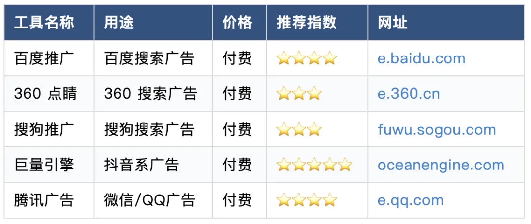 B2B 营销人必备:80+工具清单(按场景分类)