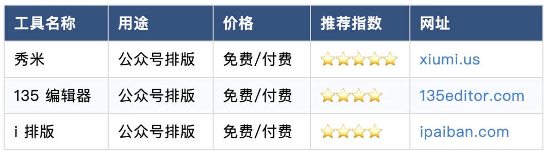 B2B 营销人必备:80+工具清单(按场景分类)