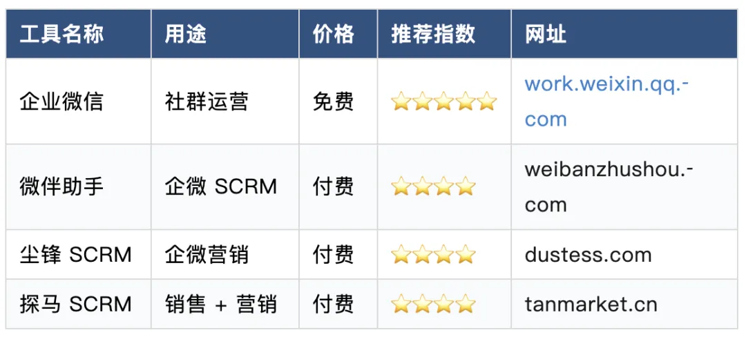 B2B 营销人必备:80+工具清单(按场景分类)