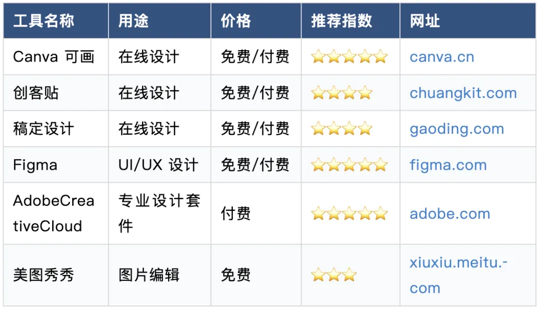 B2B 营销人必备:80+工具清单(按场景分类)