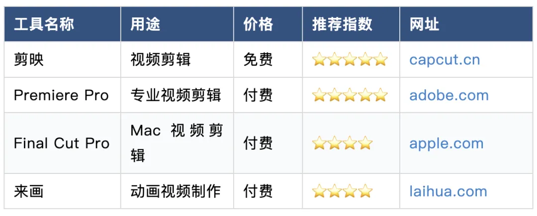B2B 营销人必备:80+工具清单(按场景分类)