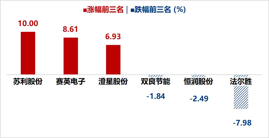 最美江阴|地区资本市场日报|2026年4月15日