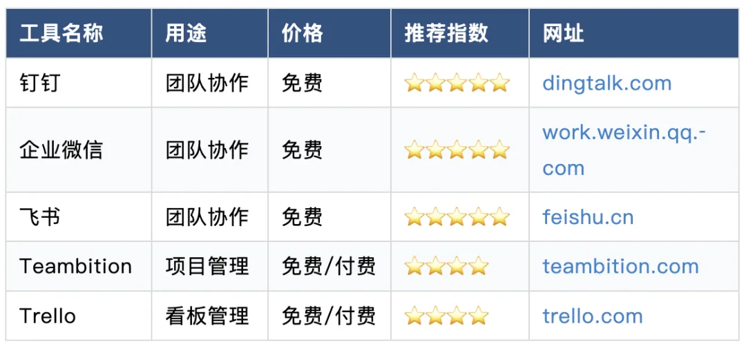 B2B 营销人必备:80+工具清单(按场景分类)